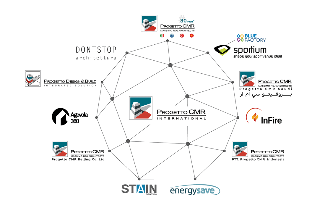 le società del gruppo progetto cmr international